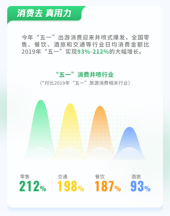 【新闻稿】微信“五一”游玩井喷数据报告368